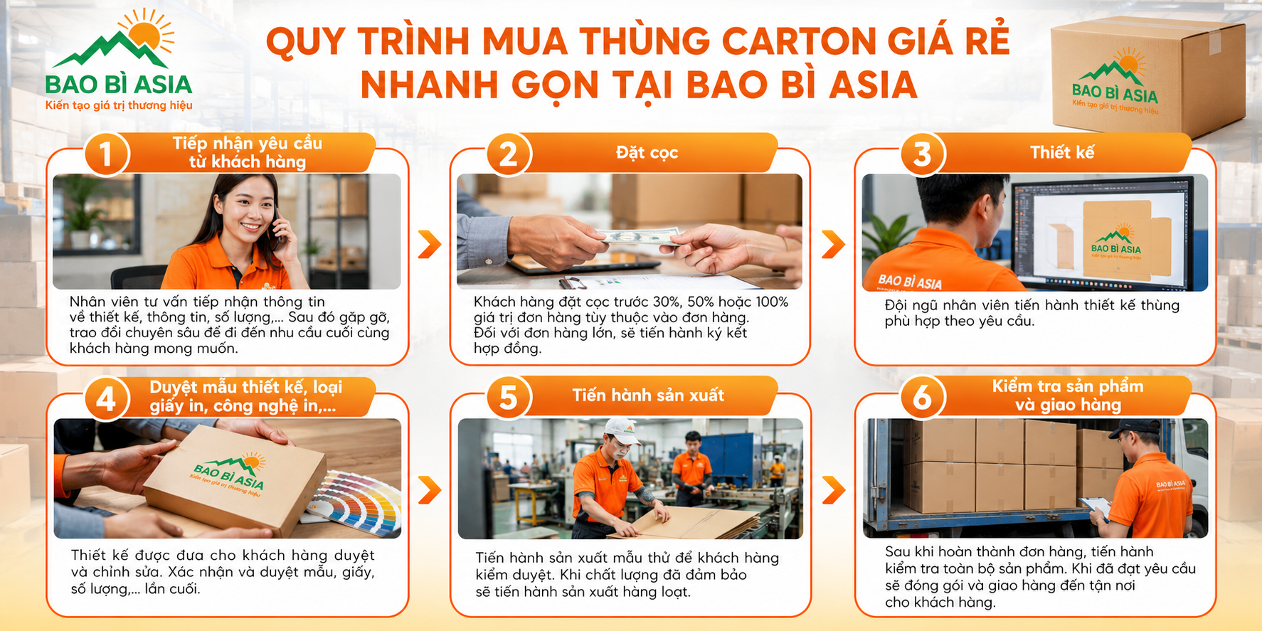 Quy trình in thùng carton