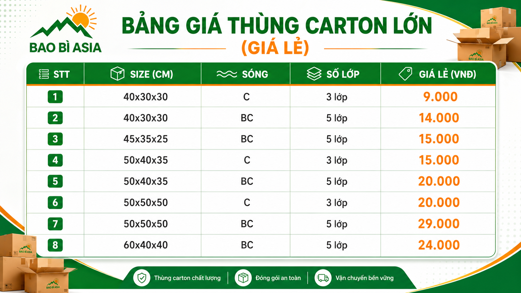 Bảng giá thùng carton lớn