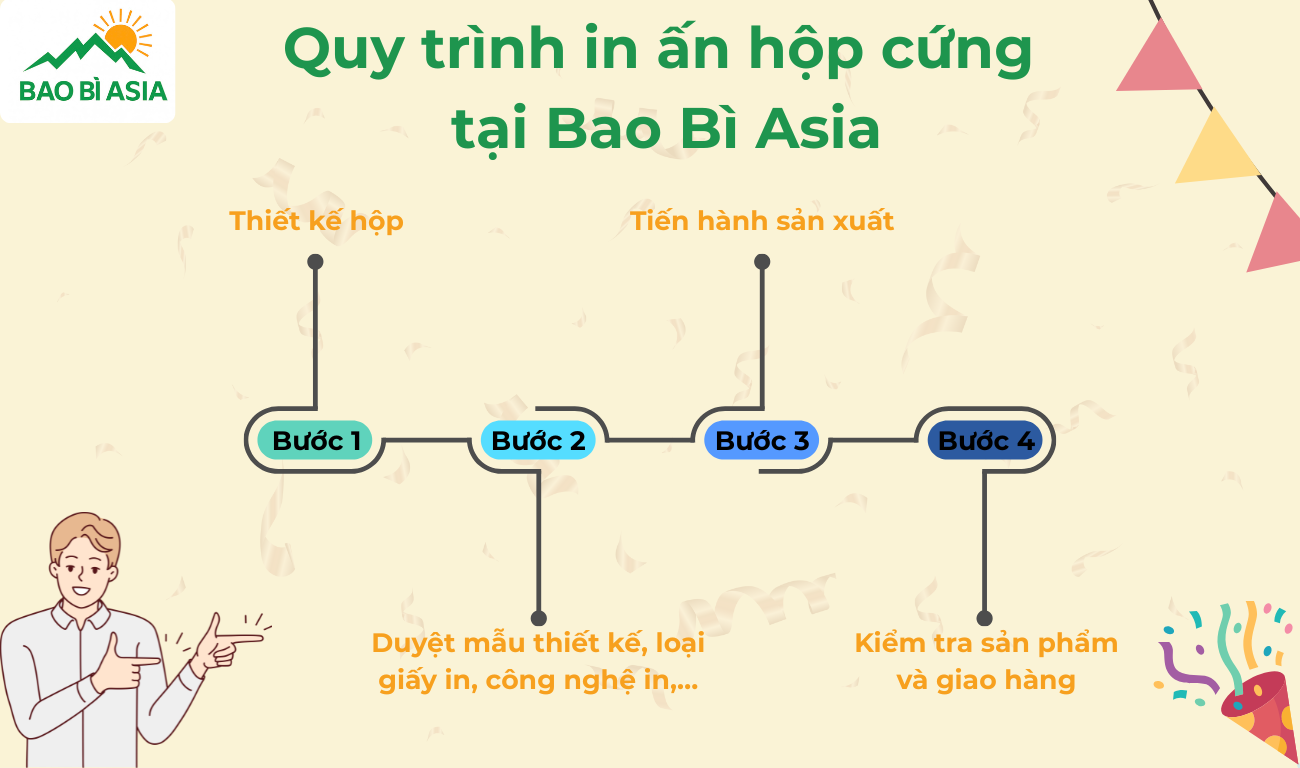 Quy trình in hộp cứng Bao Bì Asia