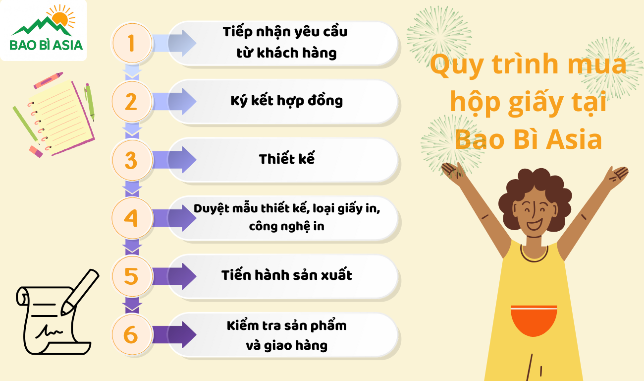 Quy trình mua hộp giấy tại Bao Bì Asia