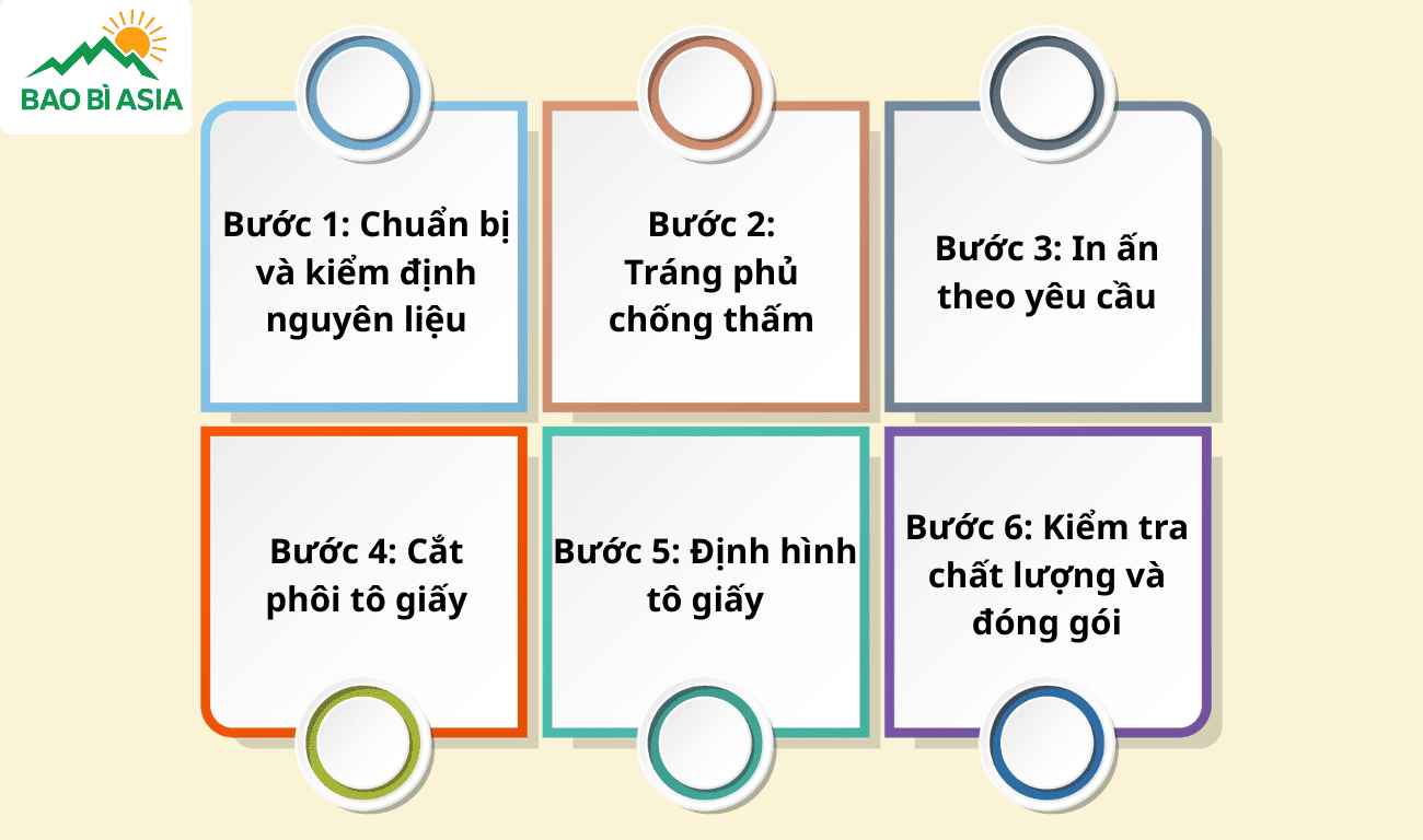 Quy trình sản xuất tô giấy
