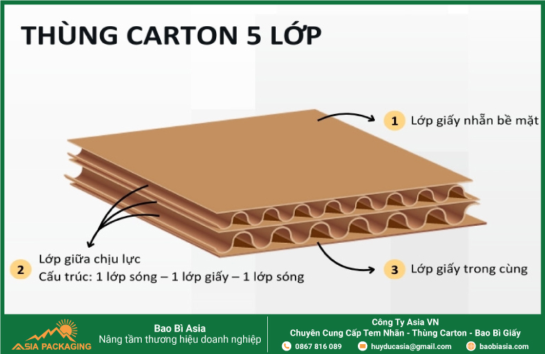 Cấu tạo thùng carton 5 lớp