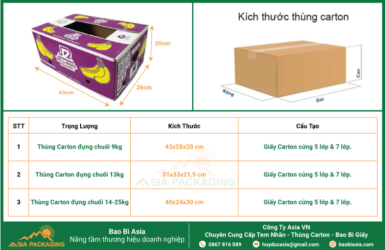 Kích thước thùng carton đựng chuối