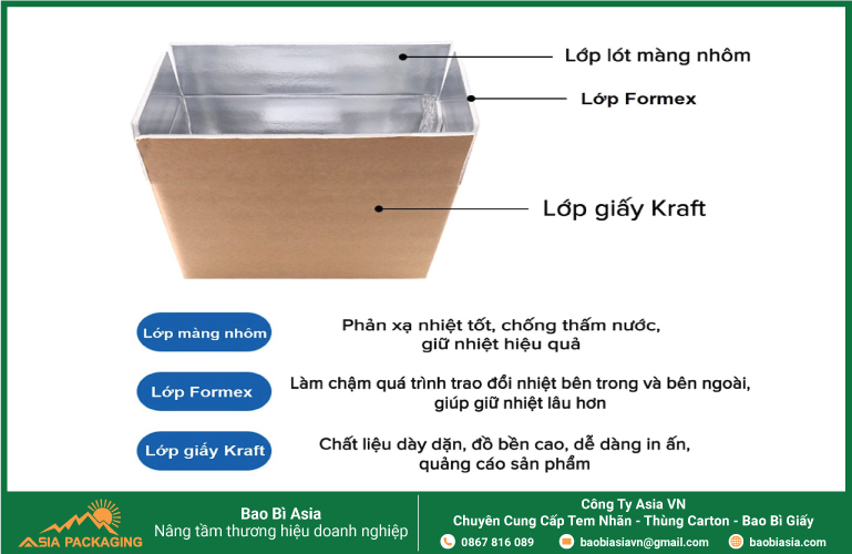  Cấu tạo thùng carton giữ nhiệt