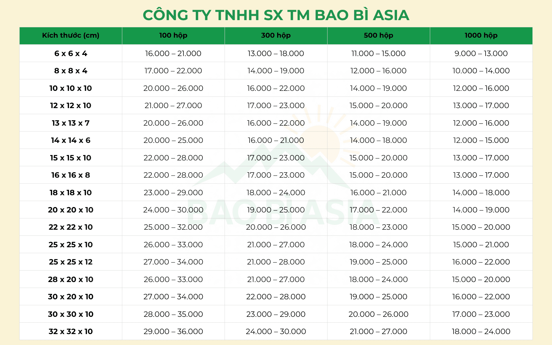 Bảng giá in hộp giấy cứng cao cấp tại Bao Bì Asia