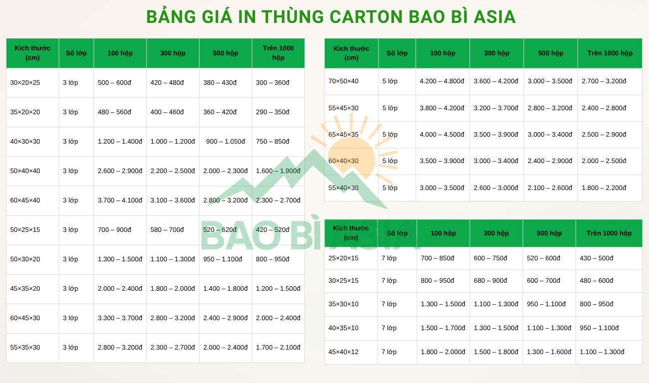 Bảng giá in thùng giấy Carton tại Bao Bì Asia