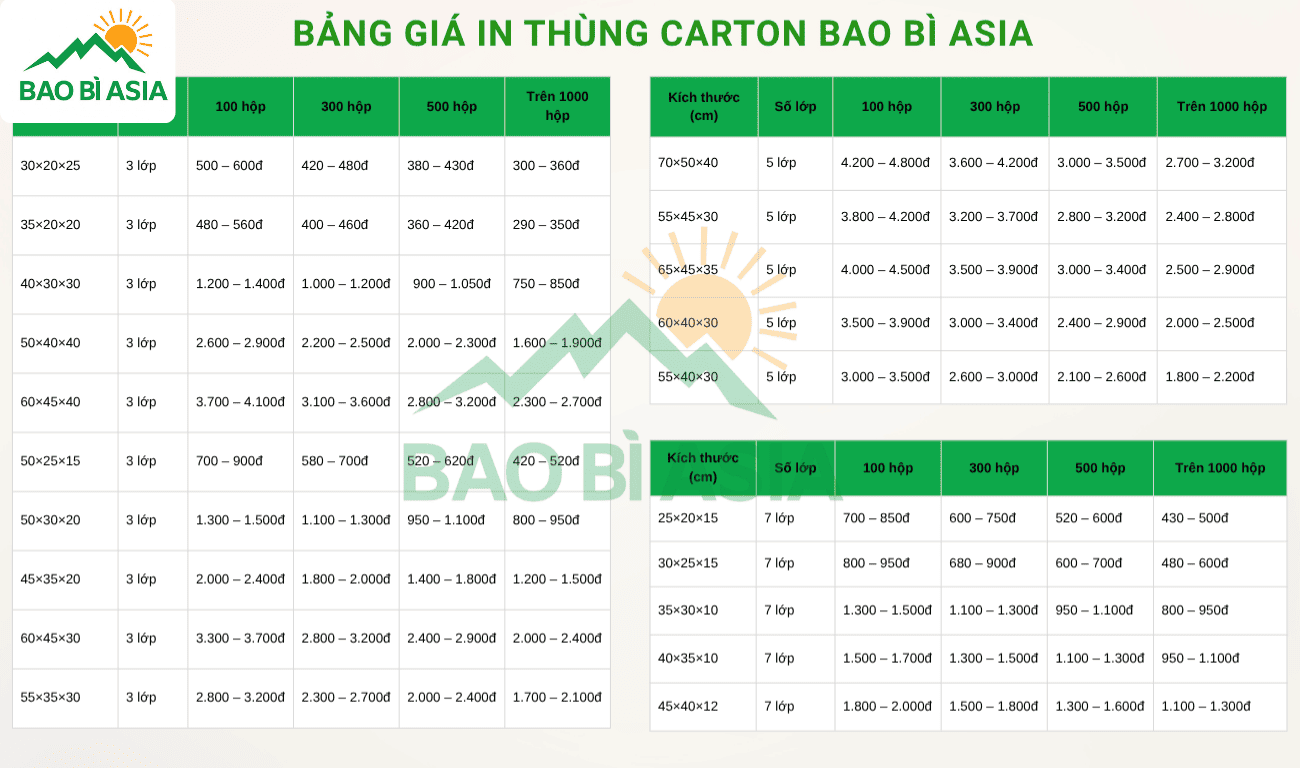 Bảng giá in thùng giấy Carton tại Bao Bì Asia