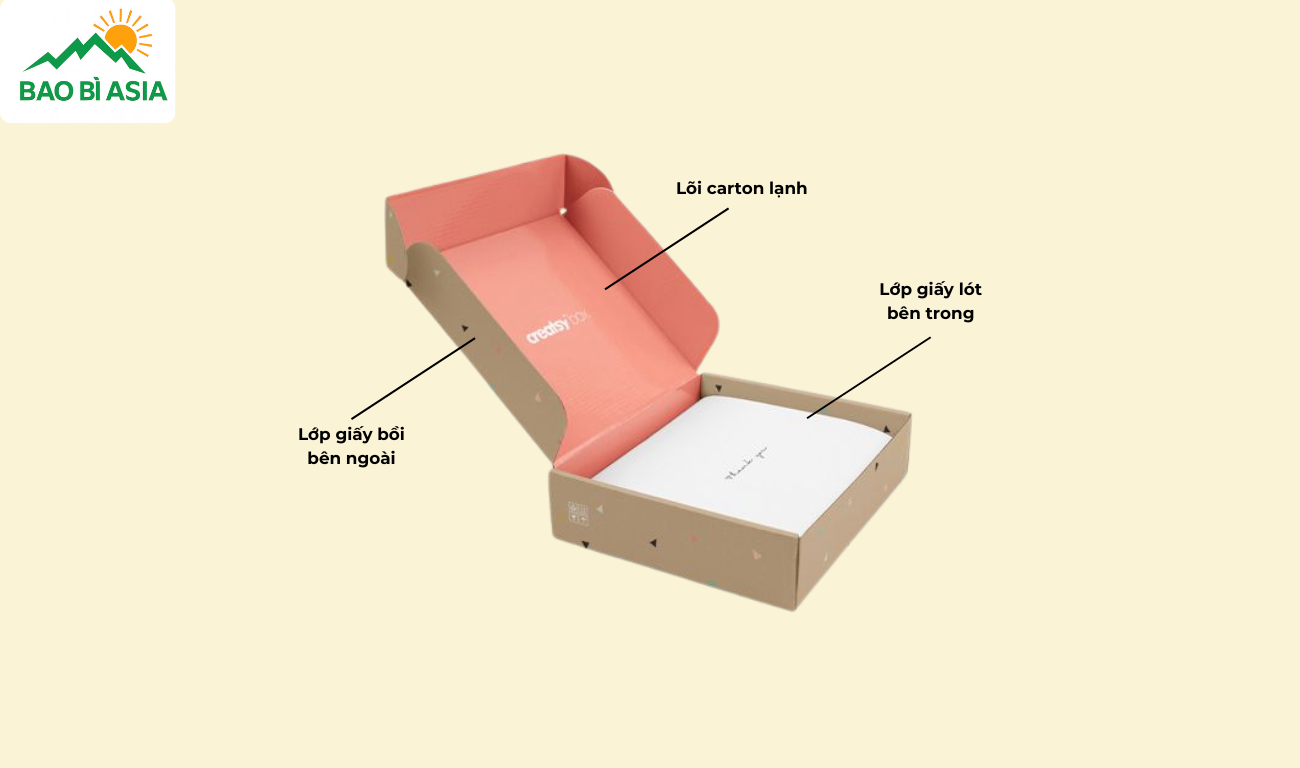 Cấu tạo hộp giấy cứng