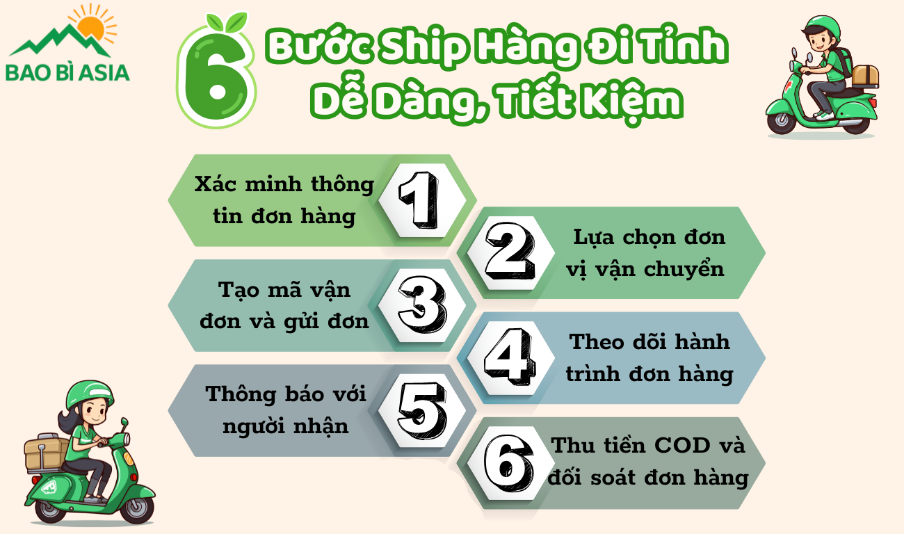 Quy trình 6 bước ship hàng đi tỉnh dễ dàng