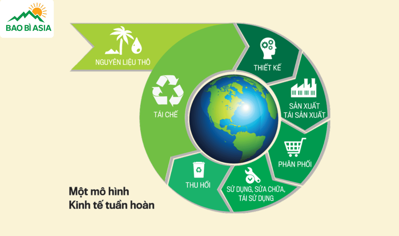 nền kinh tế tuần hoàn