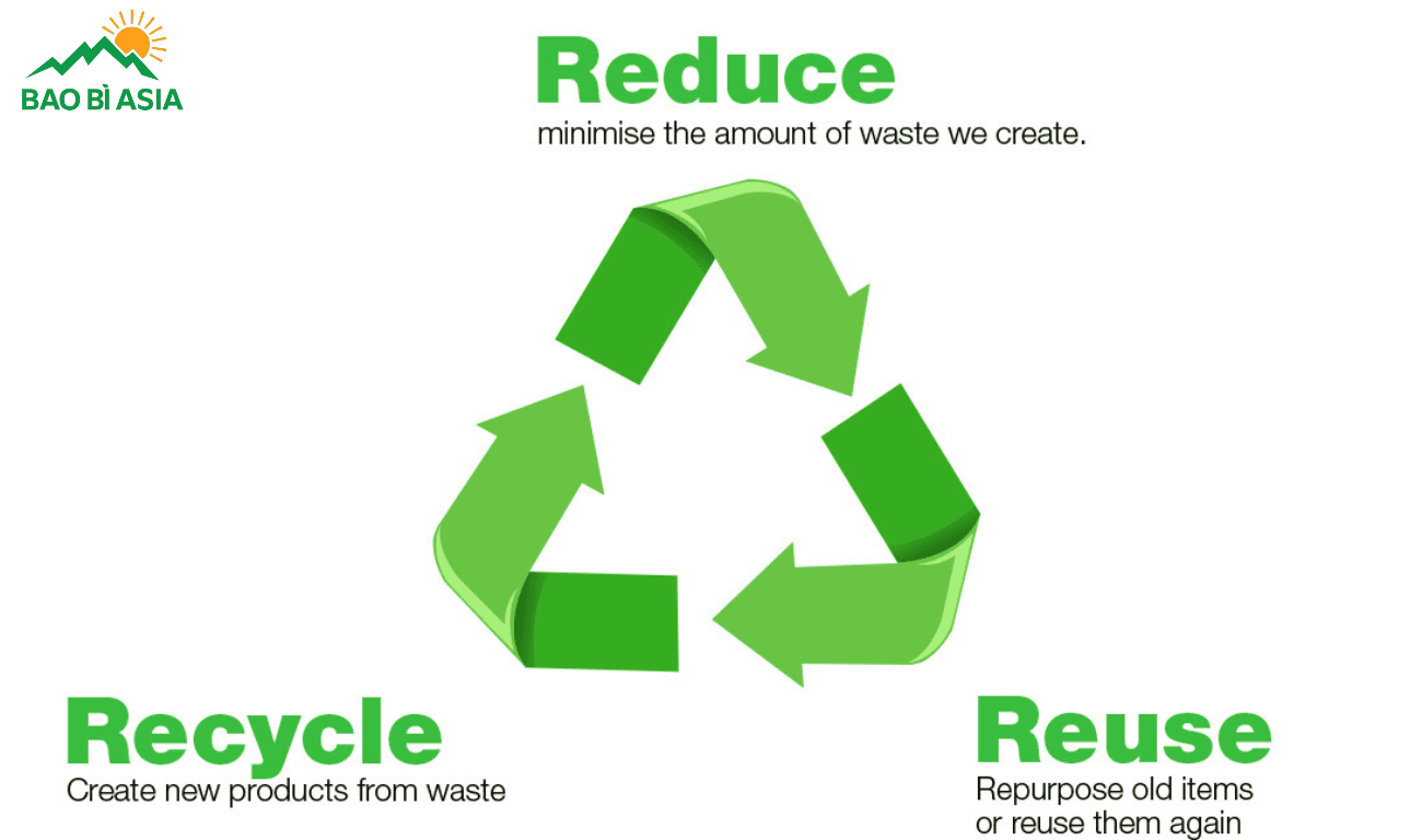 Áp dụng nguyên tắc 3R