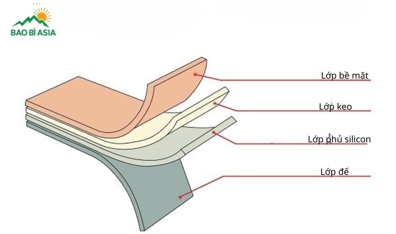 Cấu tạo tem nhãn decal