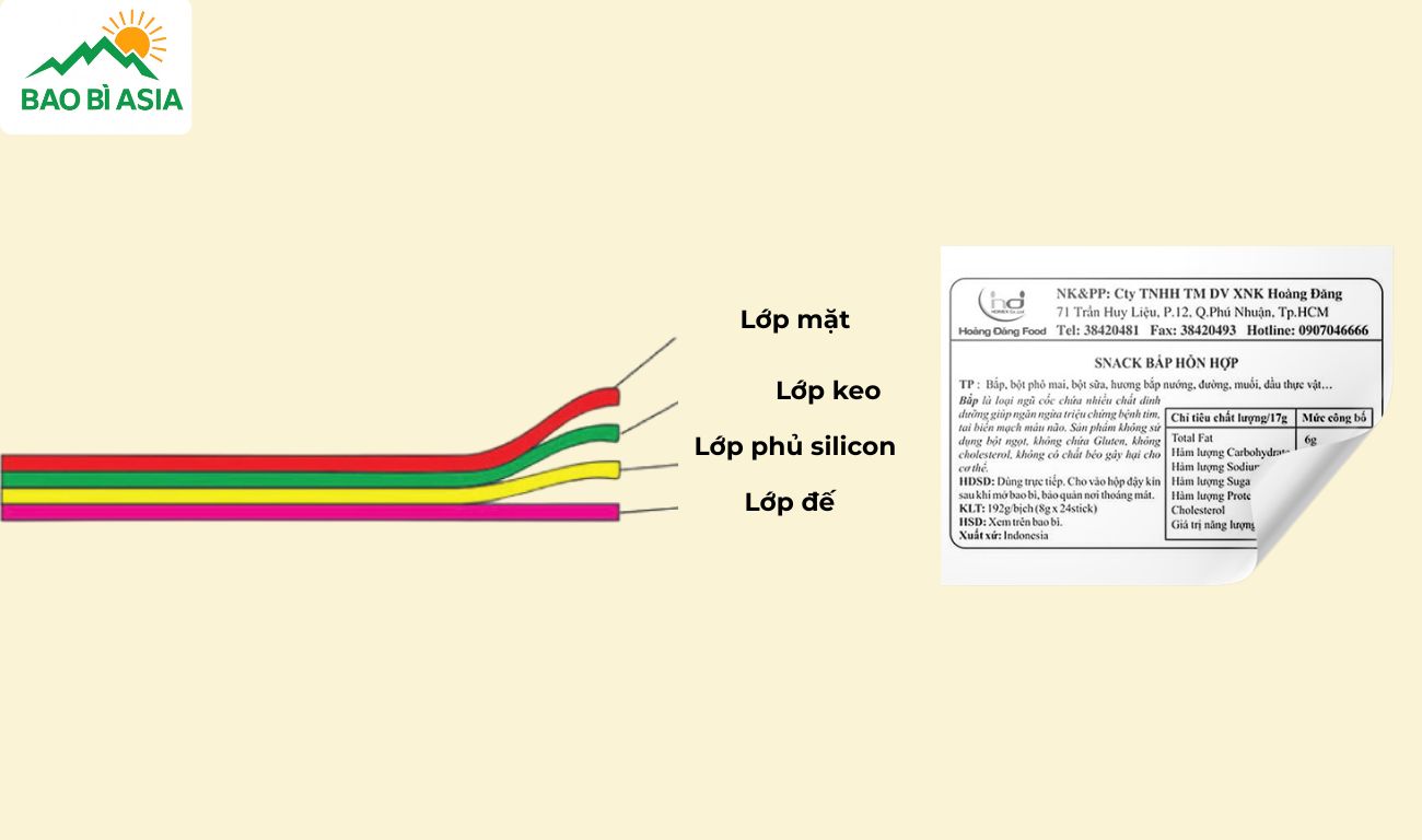 Cấu tạo tem phụ