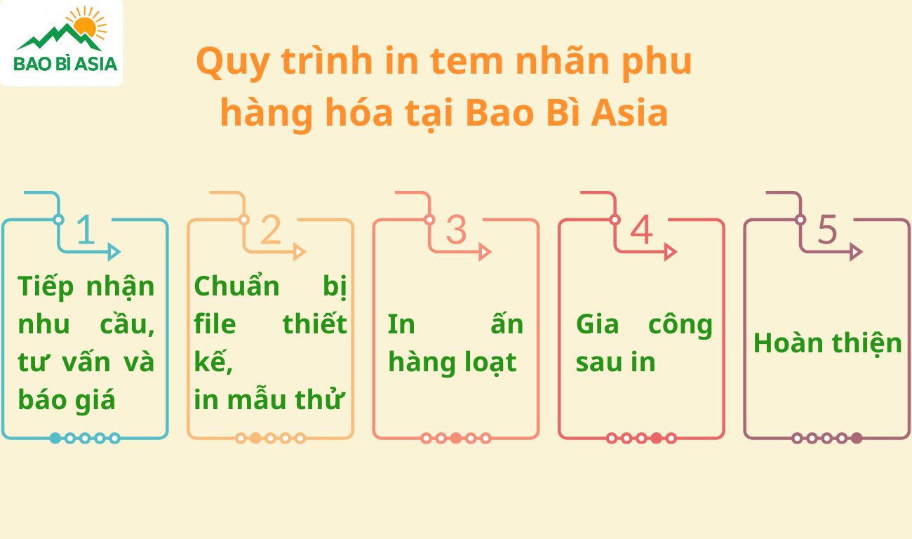 Quy trình in tem phụ