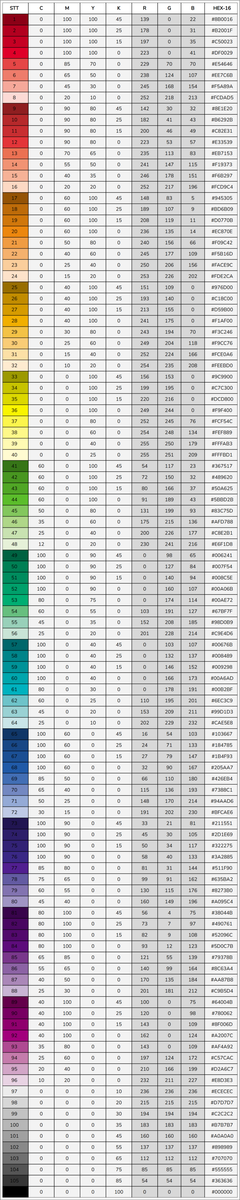 Bảng Màu Sắc Chuẩn - Bảng Code Màu HTML, RGB, CSS, CMYK Chuẩn
