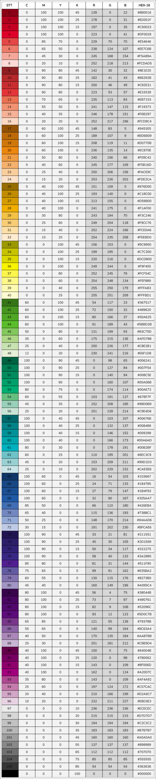 Bảng mã màu CMYK sử dụng trong in ấn