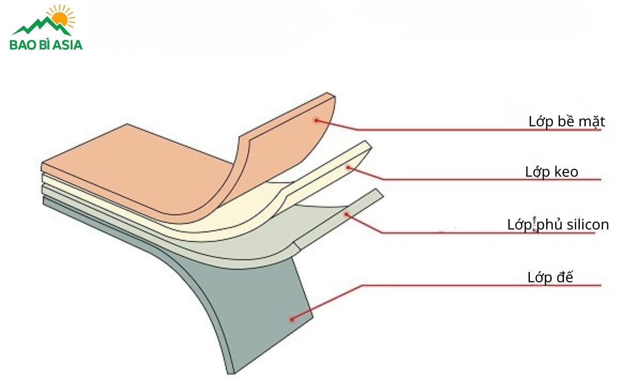 Cấu tạo tem vỡ