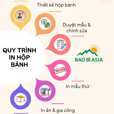 40+ Mẫu Thiết Kế Hộp Đựng Bánh Đẹp