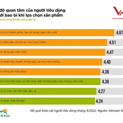 Tem Nhãn Thực Phẩm | 60+ Mẫu Nhãn Mác Thực Phẩm, Sản Phẩm Đẹp