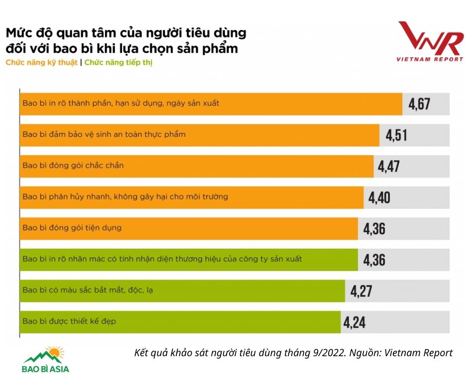 Khảo sát người tiêu dùng của Vietnam Report