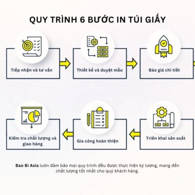 Xưởng In Túi Giấy Theo Yêu Cầu, Cao Cấp, Giá Rẻ, Lấy Ngay TP.HCM