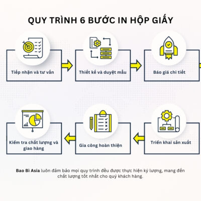 Xưởng In Hộp Giấy Theo Yêu Cầu, Cao Cấp, Giá Rẻ Nhất Tại TP.HCM