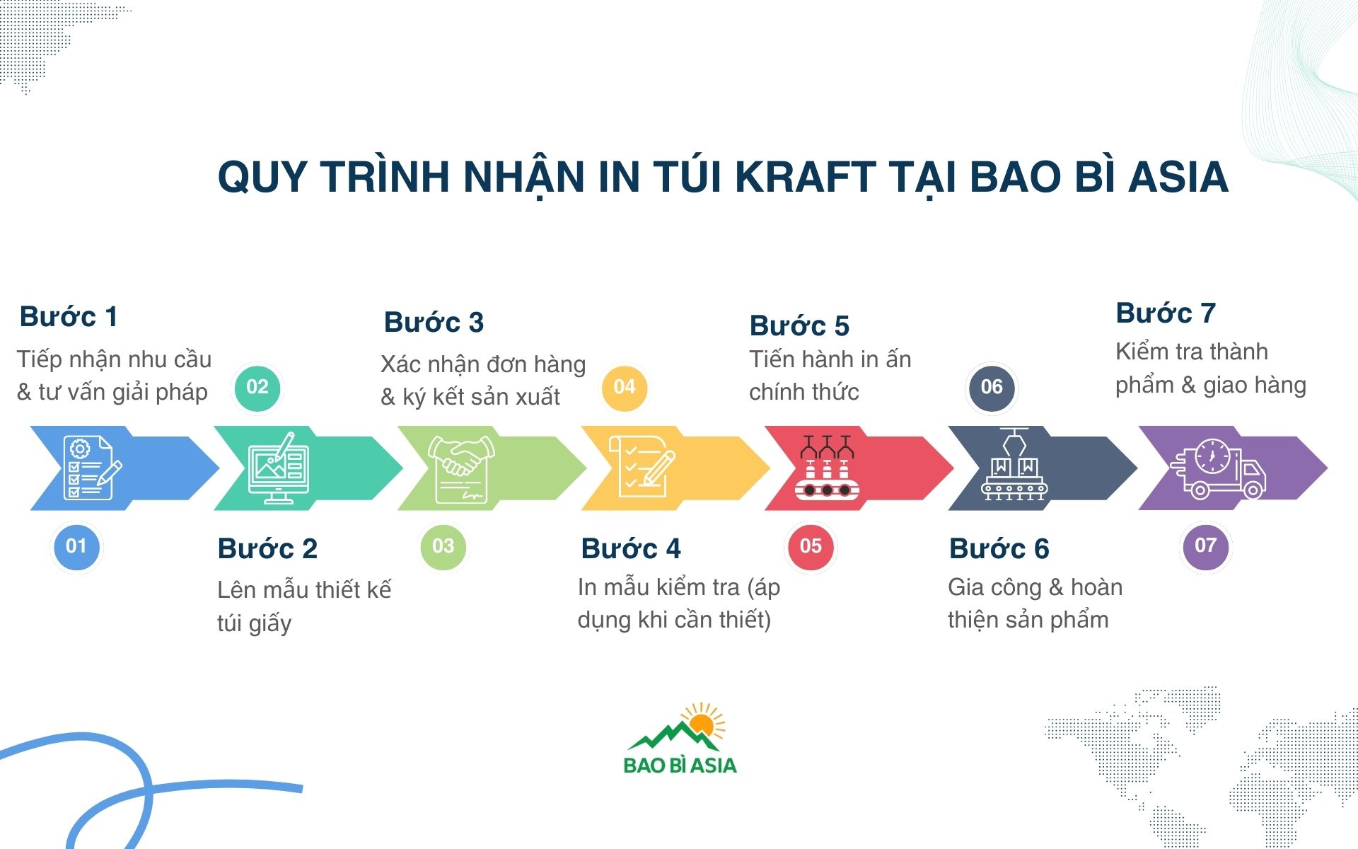 Quy trình nhận in túi Kraft tại Bao Bì Asia