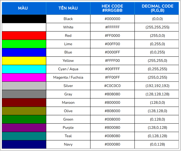 Bảng Màu Sắc Chuẩn - Bảng Code Màu HTML, RGB, CSS, CMYK Chuẩn
