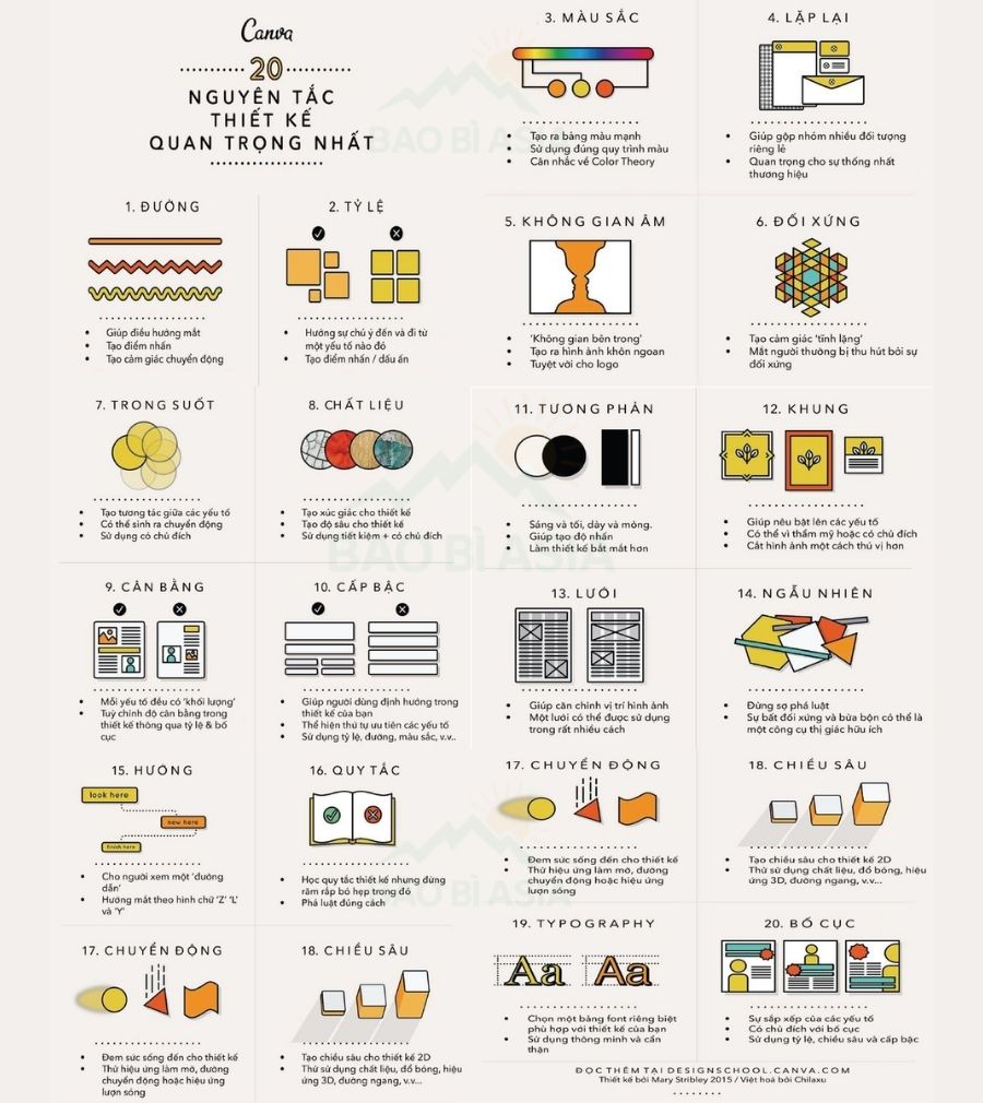 Tiêu chuẩn thiết kế màu sắc