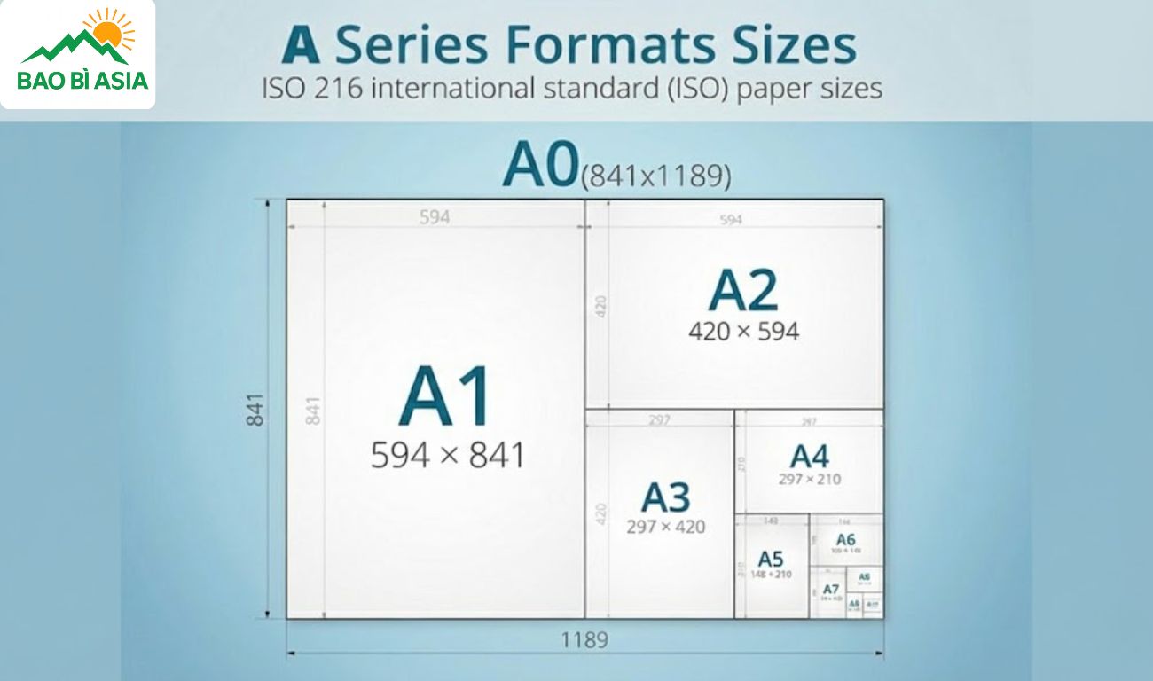 Tiêu chuẩn quốc tế ISO 2016