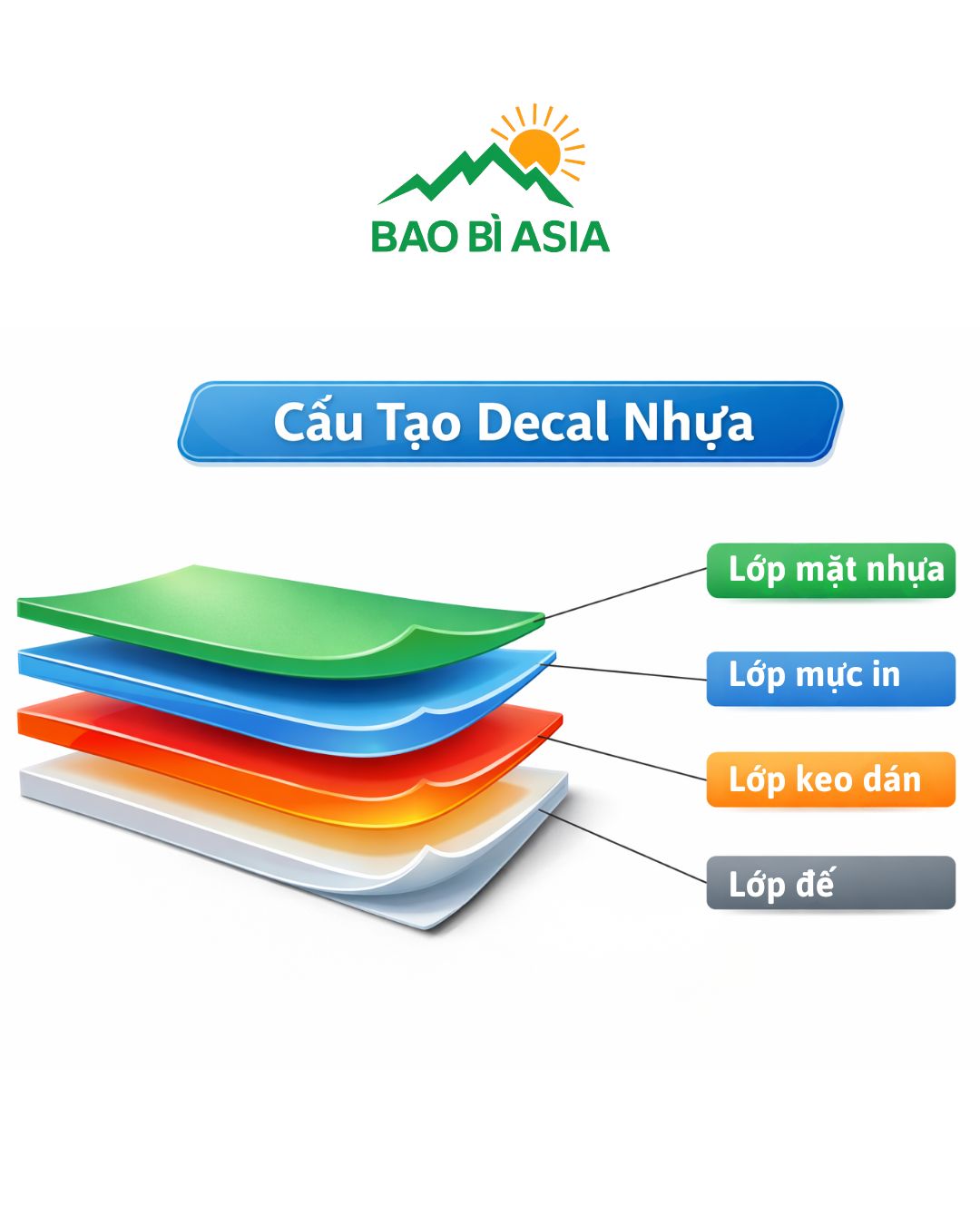 Cấu tạo decal nhựa