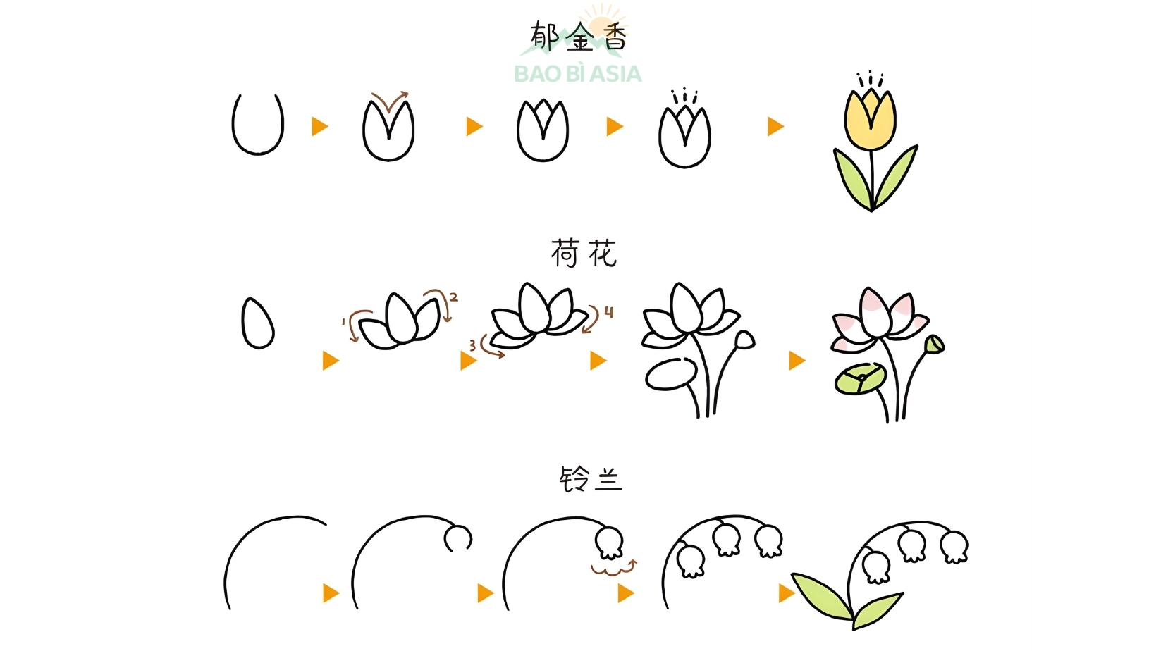 Cách vẽ sticker đơn giản 16