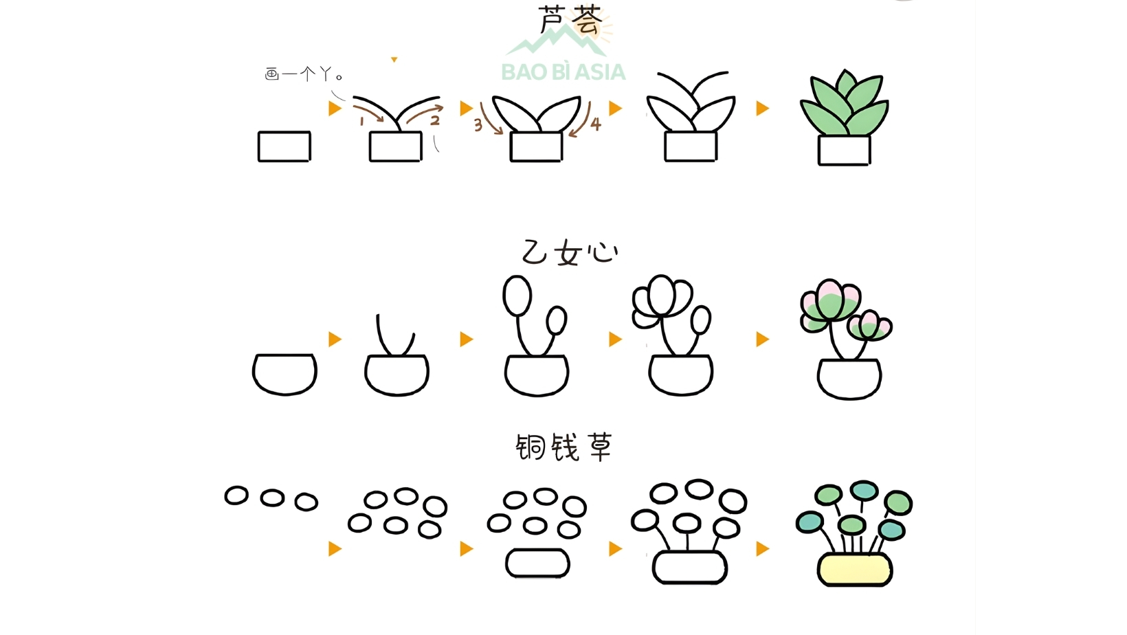 Cách vẽ sticker đơn giản 17