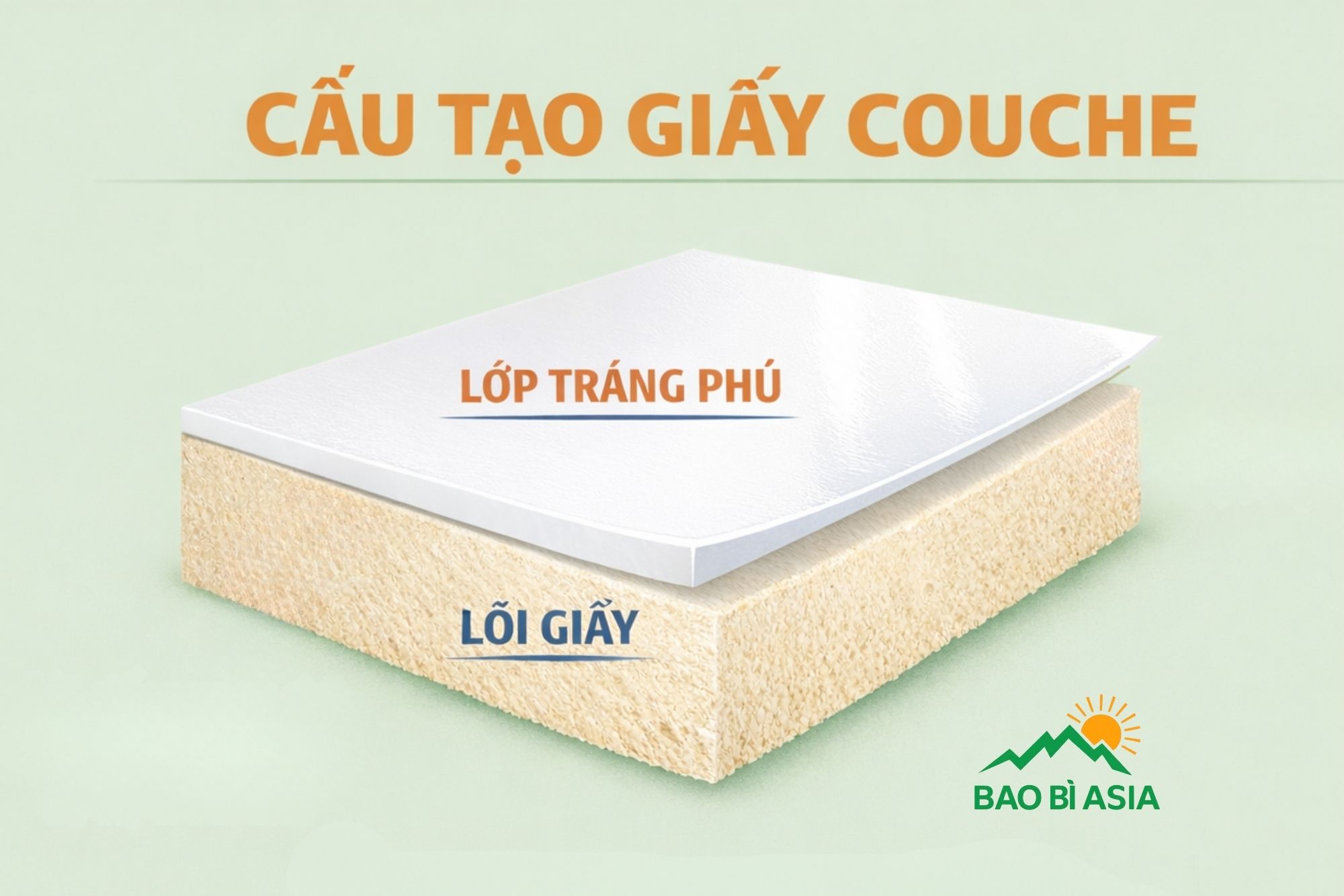 Cấu tạo của giấy Couche