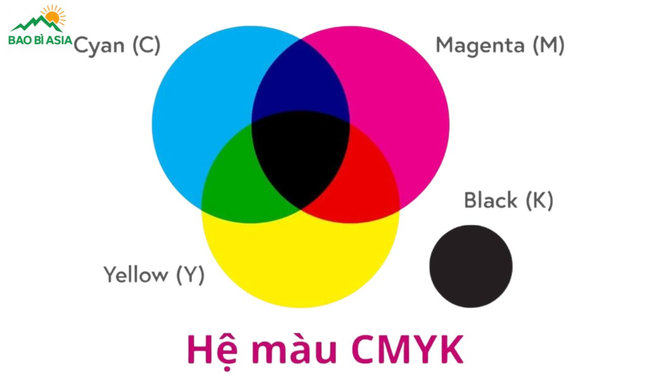 Hệ màu CMYK
