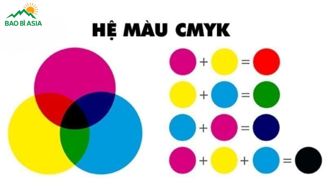 Nguyên lý phối màu