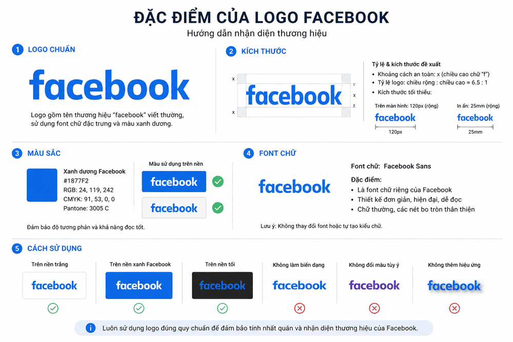Đặc điểm Logo Facebook