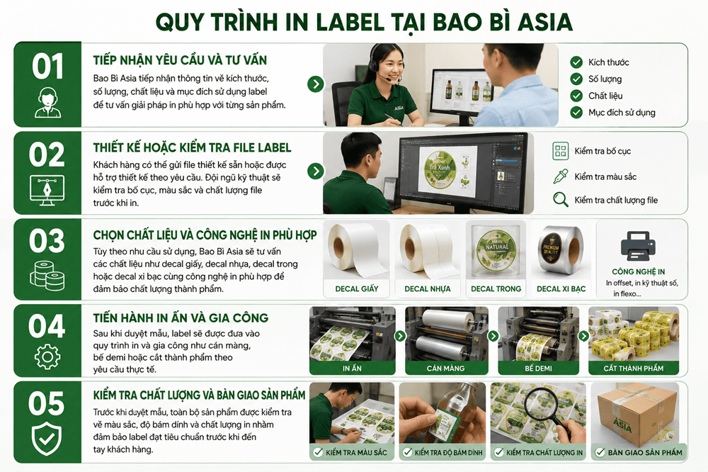 5 bước đơn giản khi in tại Bao Bì Asia
