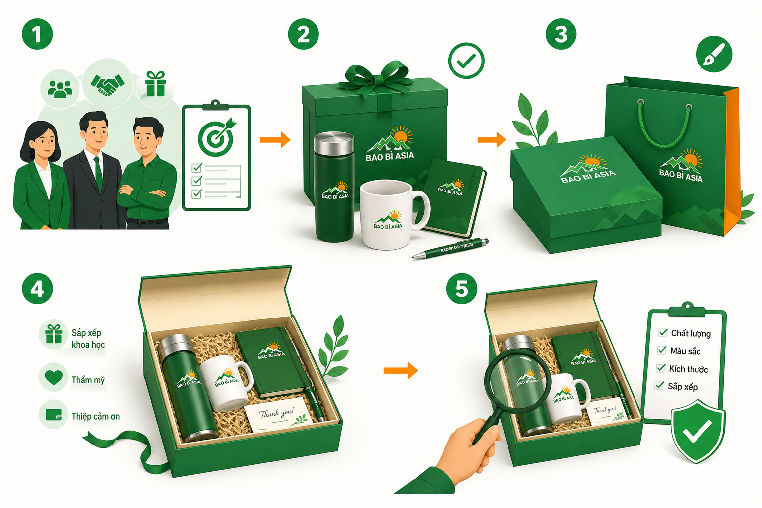 Các bước xây dựng bộ quà tặng cho doanh nghiệp