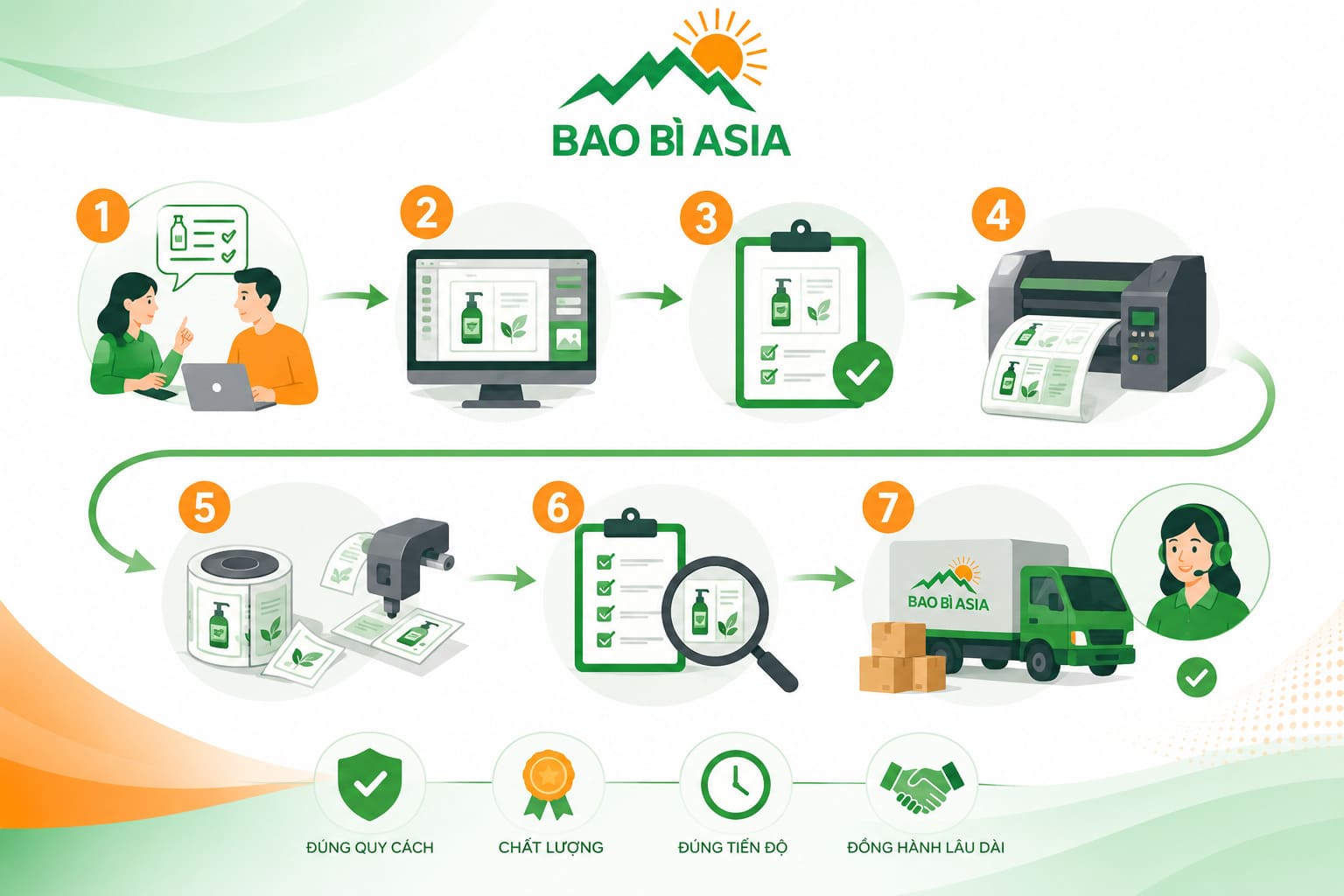 Quy trình in tem phụ mỹ phẩm tại Bao Bì Asia