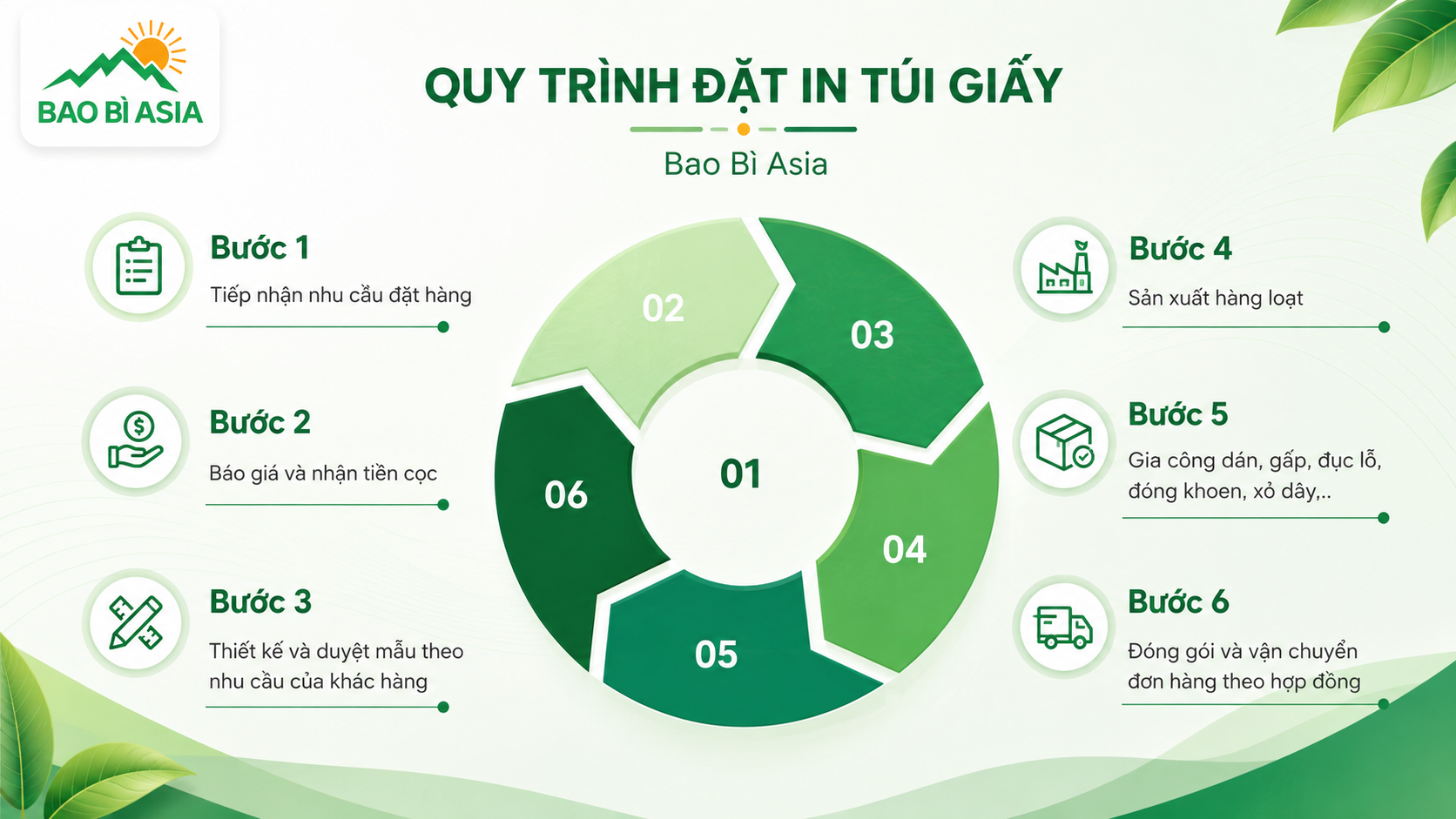 Quy trình in túi giấy