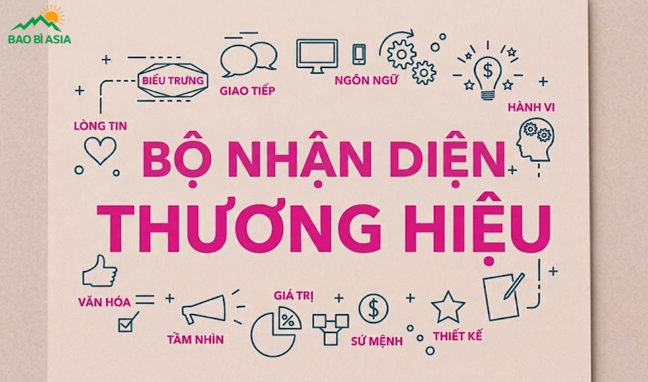 Bộ nhận diện thương hiệu là gì