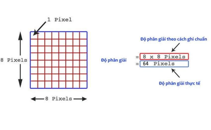 Công thức tính pixel