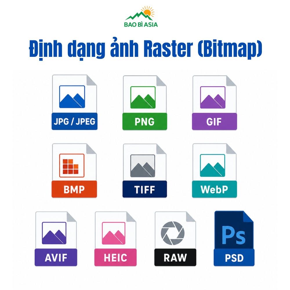 Định dạng ảnh Raster (Bitmap)