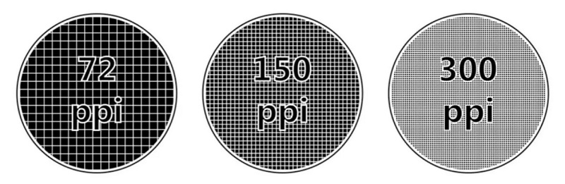 Độ phân giải ảnh