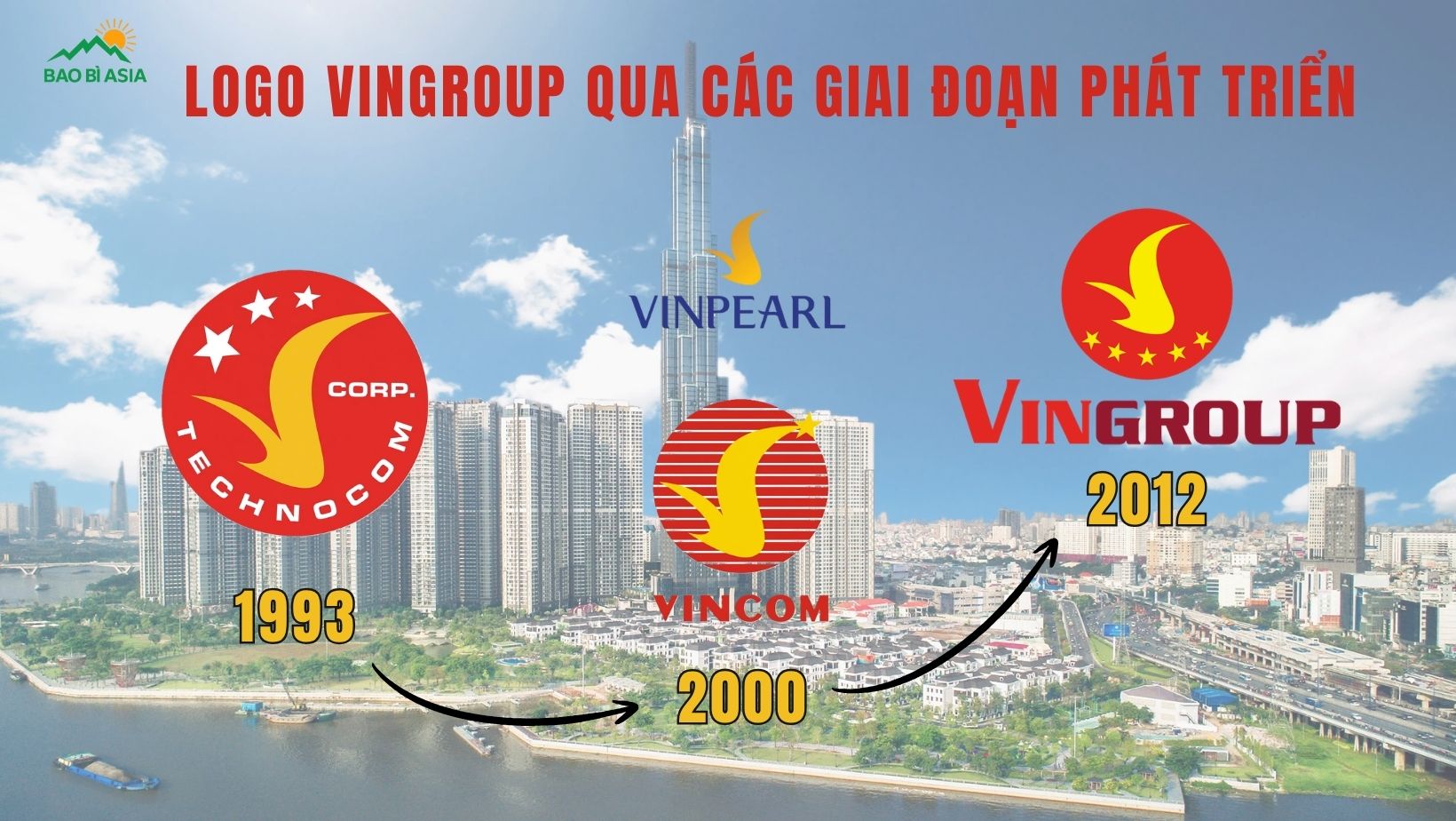 Logo Vingroup qua các giai đoạn phát triển
