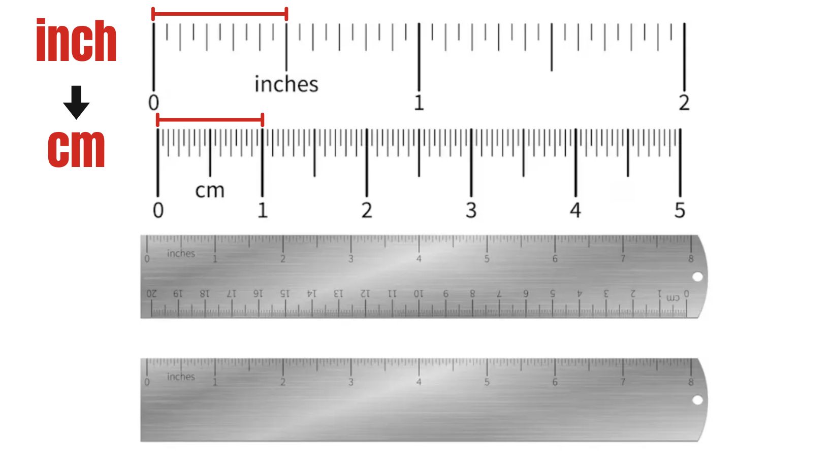 Bảng quy đổi inch sang cm