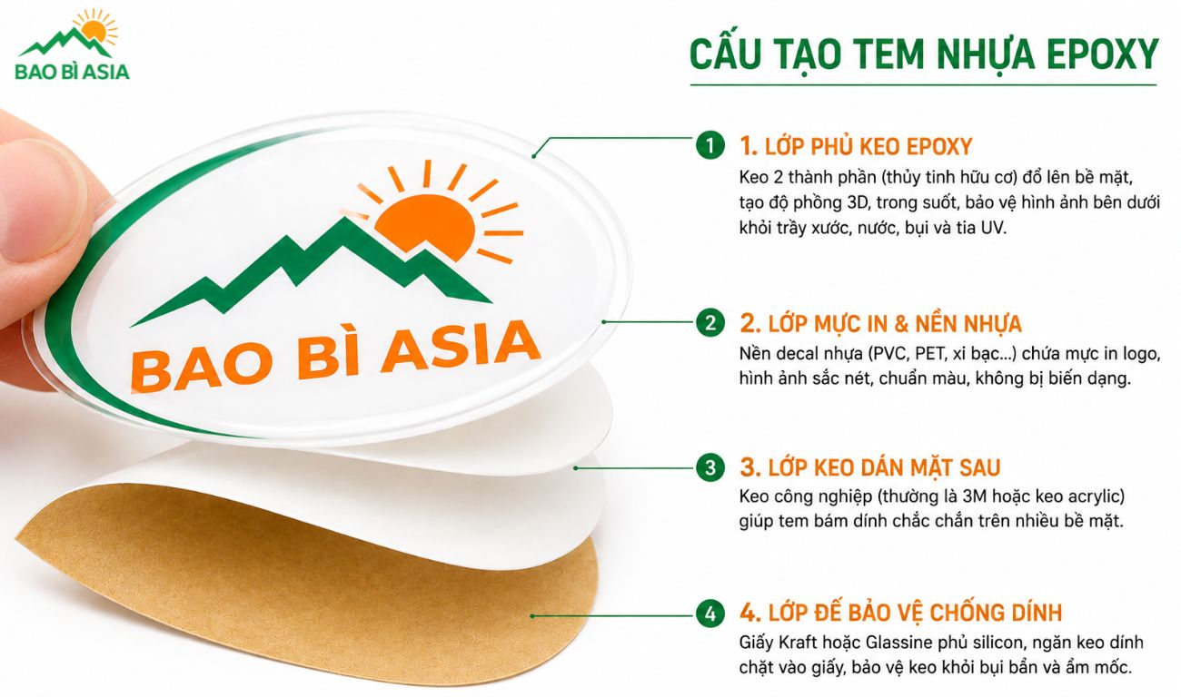 Cấu tạo tem nhựa Epoxy