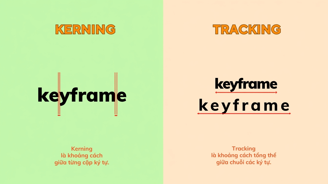 Kerning và Tracking