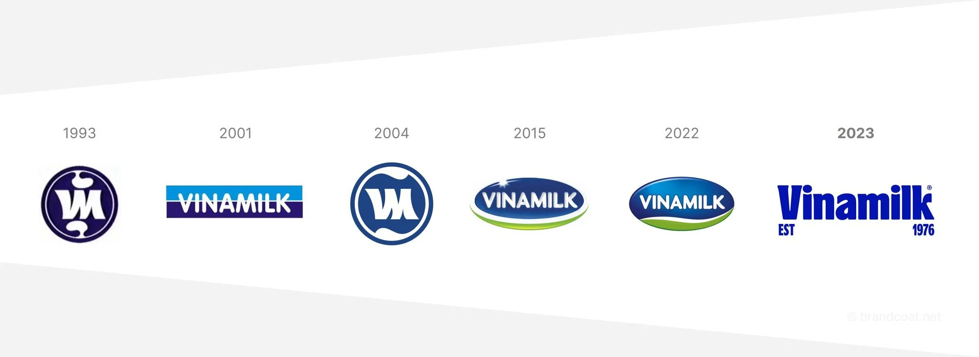 Logo Vinamimilk qua từng giai đoạn